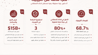 نظرة شاملة لعكْرِبك: أربع بطاقات تعرض التقييمات، التحول الذكي، السلامة، وفرص الاستثمار.