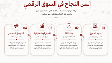 مختصر دليل بالخطوات الأربعة للنجاح في السوق الرقمي بالعربية: فهم العميل، بناء الثقة، تقديم قيمة حقيقية، والتواصل المستمر.