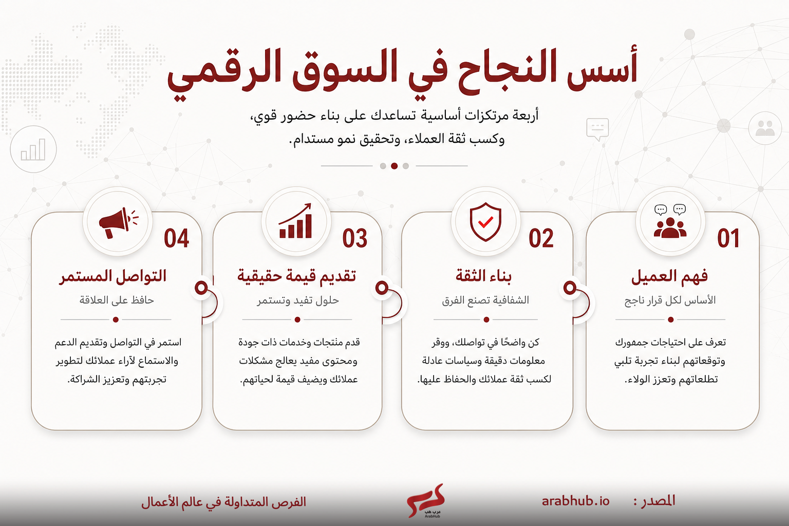 مختصر دليل بالخطوات الأربعة للنجاح في السوق الرقمي بالعربية: فهم العميل، بناء الثقة، تقديم قيمة حقيقية، والتواصل المستمر.