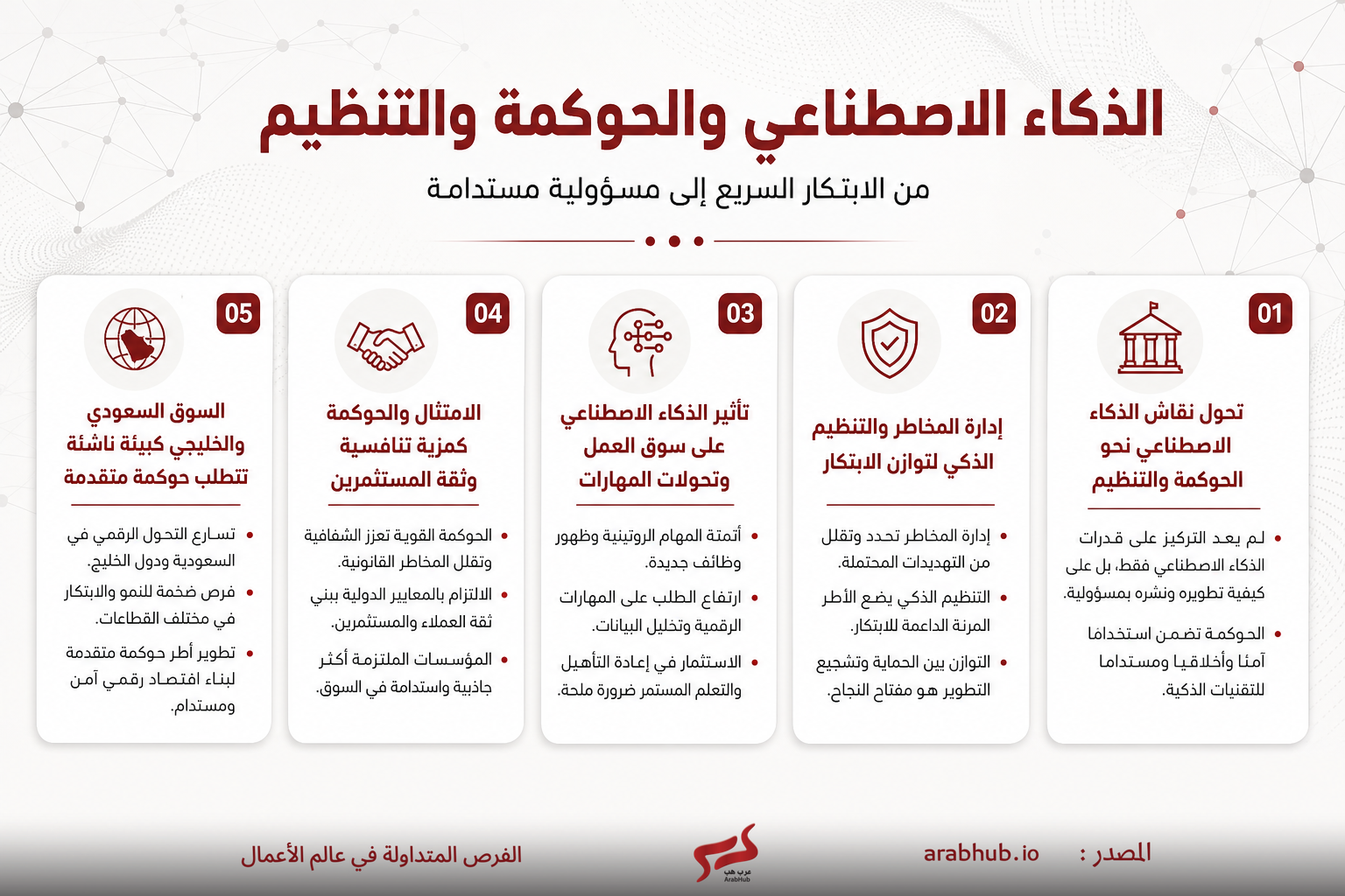 Infographic in Arabic outlining five key principles for AI governance and organizational reform.