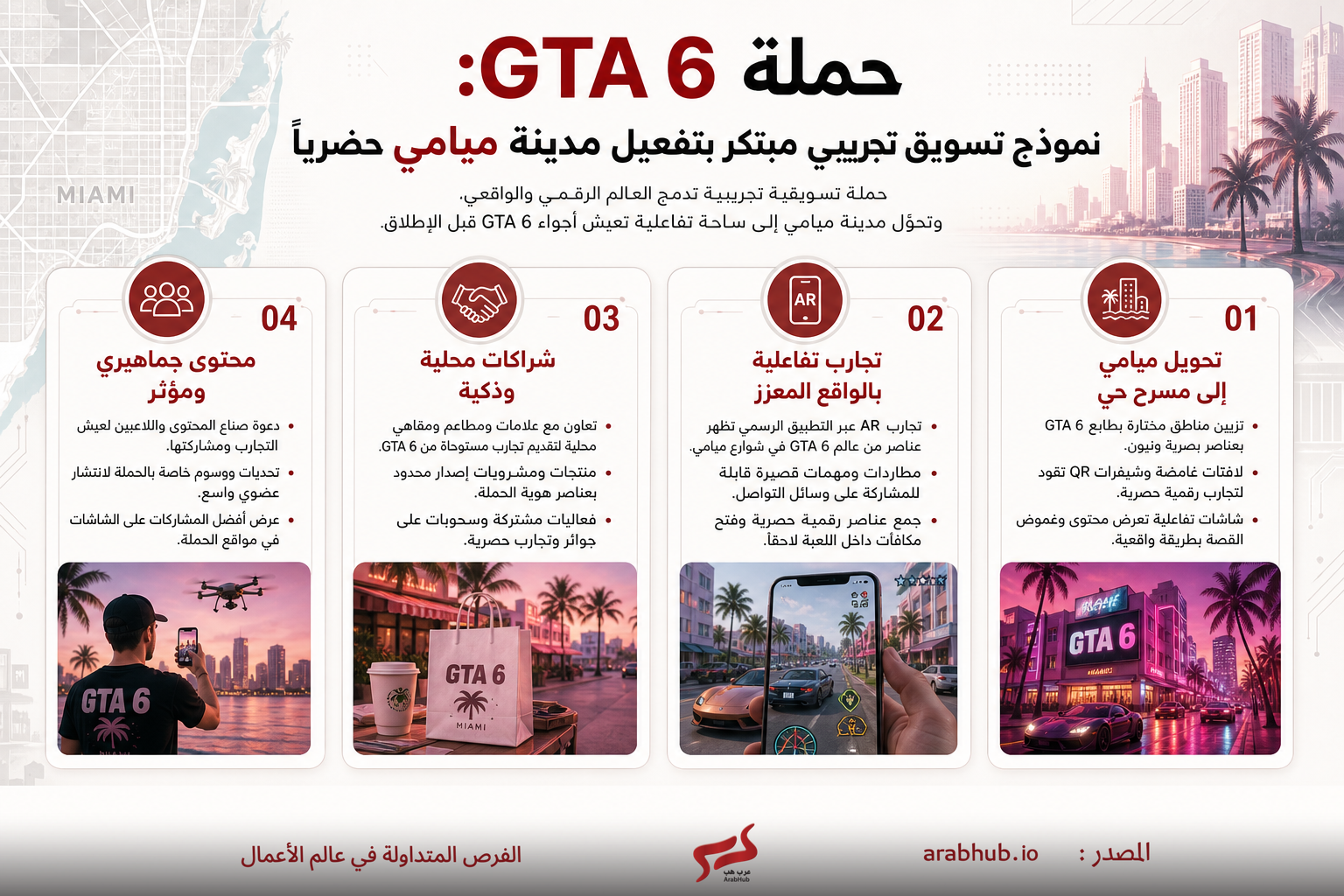 مخطط حملة GTA 6 يوضح أربع مبادرات رئيسية لتعزيز التفاعل بمدينة ميامي حضرياً.