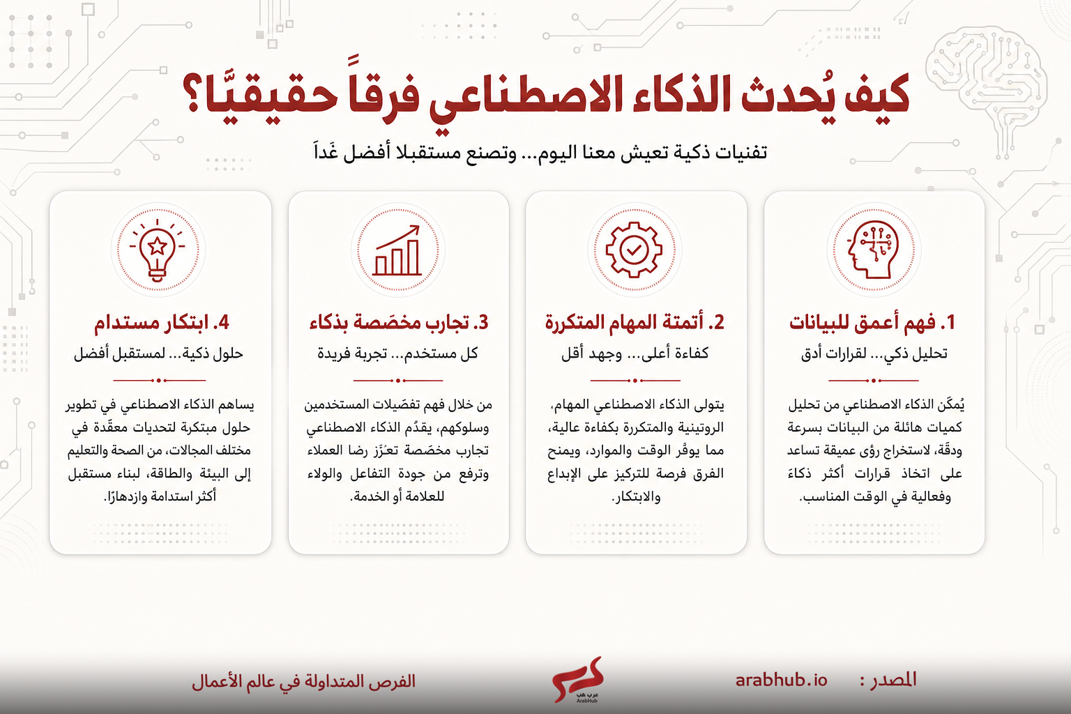 فهم أعمق للبيانات: تحليل ذكي يعزز القرارات بدقة أعلى ويُخرج نتائج أكثر ذكاءً من البيانات الضخمة.