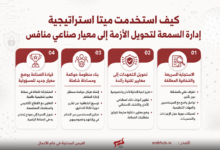 أداة استراتيجية لإدارة السمعة تُبرز أربع خطوات: الاستجابة السريعة والشفافية، تحويل التهديدات إلى معايير، بناء منظومة حوكمة، وقيادة الصناعة بمعايير جديدة للمسؤولية