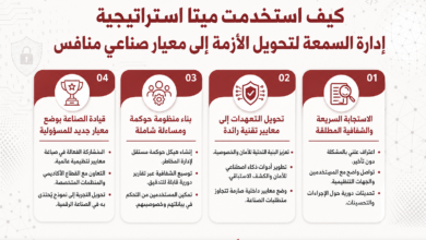 أداة استراتيجية لإدارة السمعة تُبرز أربع خطوات: الاستجابة السريعة والشفافية، تحويل التهديدات إلى معايير، بناء منظومة حوكمة، وقيادة الصناعة بمعايير جديدة للمسؤولية