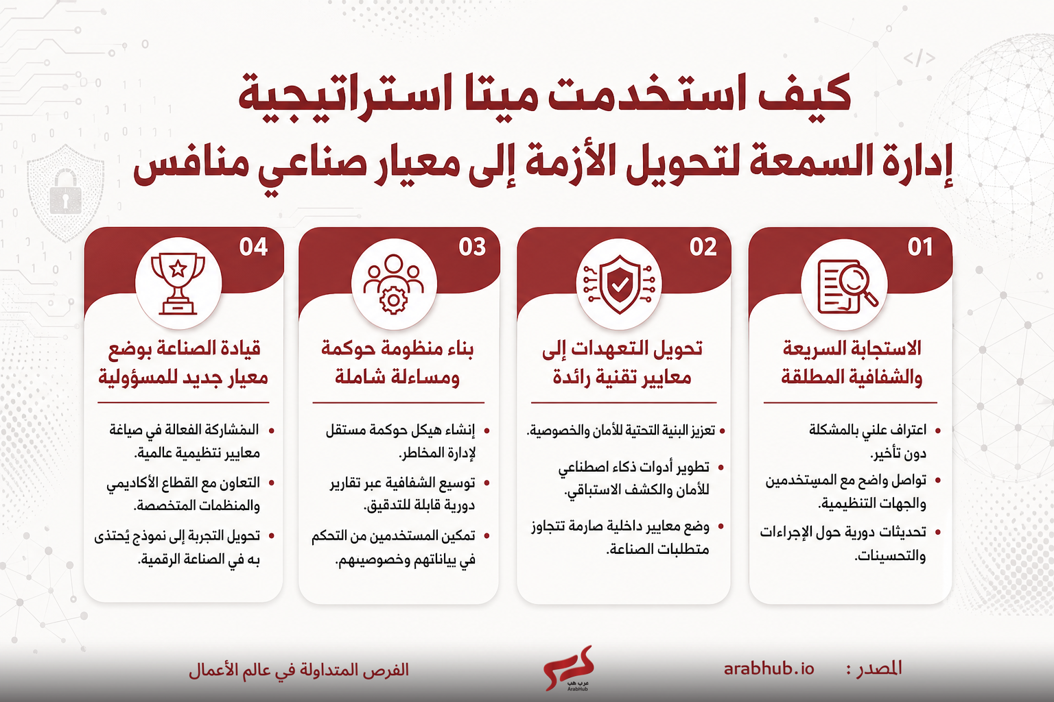 أداة استراتيجية لإدارة السمعة تُبرز أربع خطوات: الاستجابة السريعة والشفافية، تحويل التهديدات إلى معايير، بناء منظومة حوكمة، وقيادة الصناعة بمعايير جديدة للمسؤولية