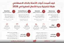 Infographic in Arabic about AI-powered tools as a 2026 operating layer for small businesses, featuring ManyChat, Content Blossom, Hootsuite and Boomerang.