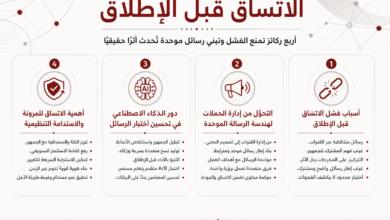 Arabic infographic titled 'الانساق قبل الإطلاق' showing four steps for launch readiness with icons and bullet-point descriptions