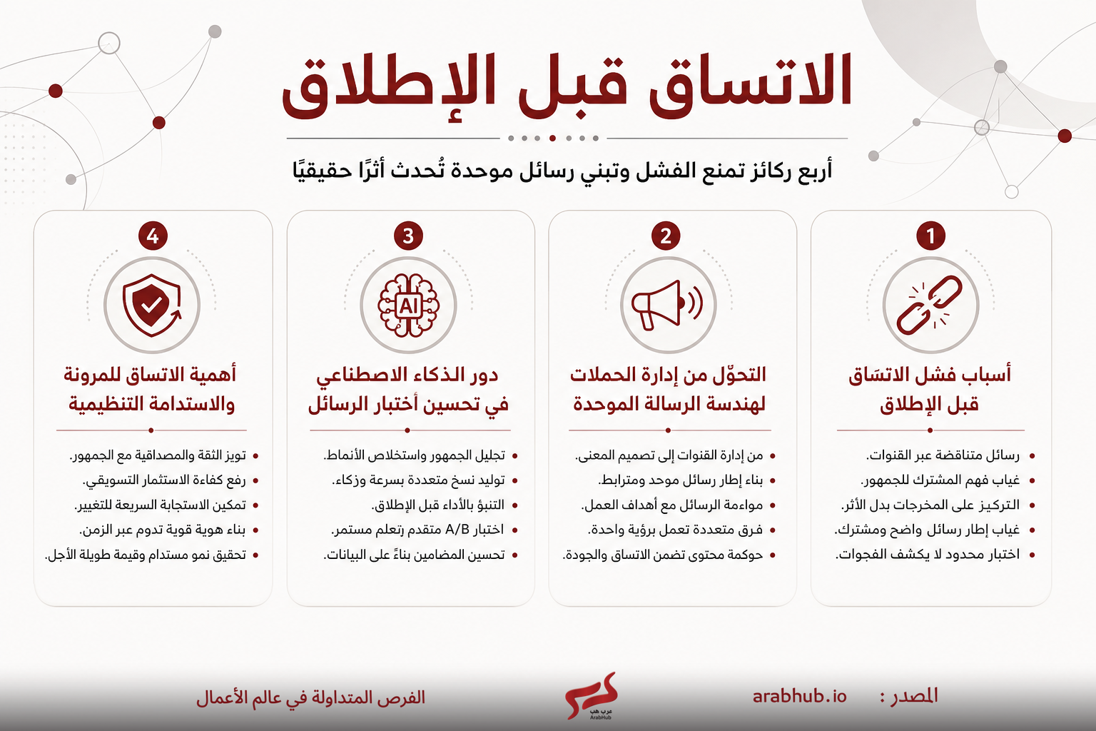 Arabic infographic titled 'الانساق قبل الإطلاق' showing four steps for launch readiness with icons and bullet-point descriptions