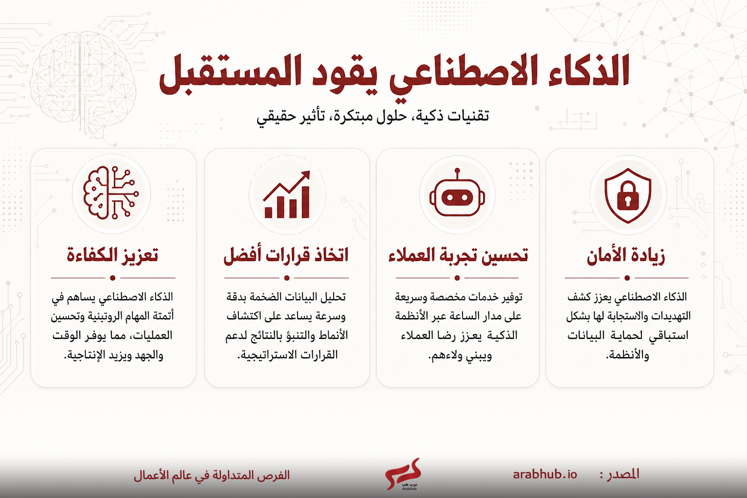 شعار صريح: الذكاء الاصطناعي يقود المستقبل مع أربع بطاقات تبرز الكفاءة واتخاذ القرارات وتحسين تجربة العملاء وزيادة الأمن