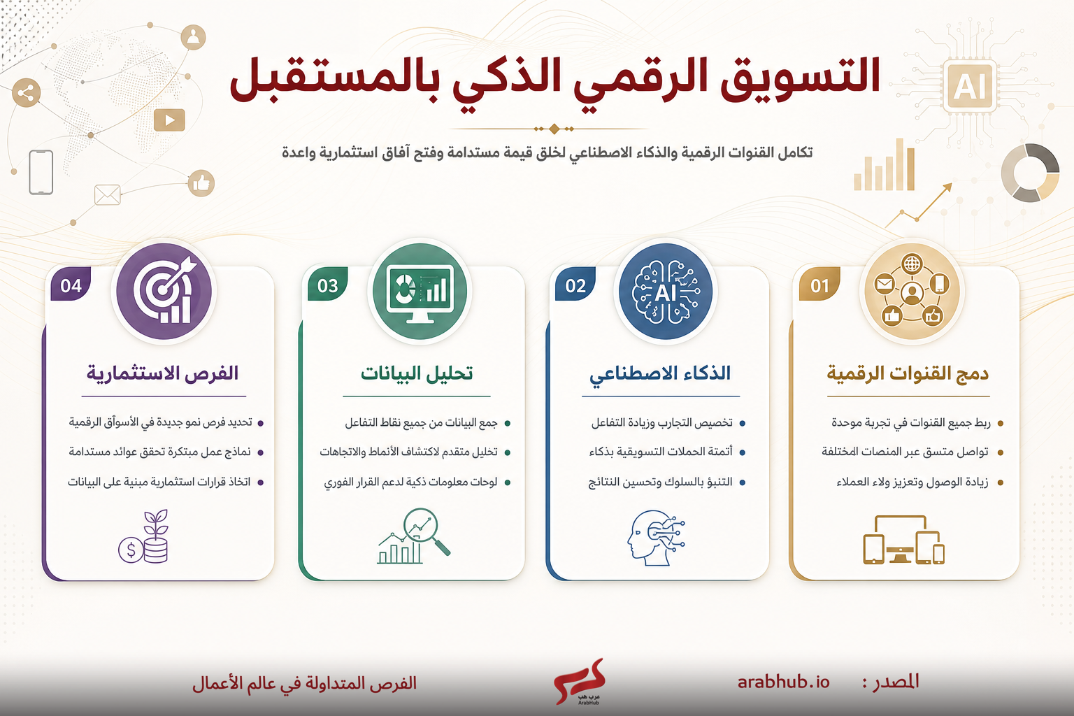إطلاع موجز على استراتيجيات التسويق الرقمي الذكي للمستقبل مع أربع خطوات رئيسية للتميز الرقمي.