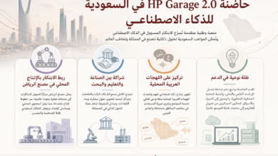 عرب هب # مخطط معلوماتي عربي يشرح حاضنة HP Garage 2.0 في السعودية مع أربع بطاقات توضح الروابط بين الابتكار والصناعة والتعليم والدعم المحلي والتوسع عالميًا.