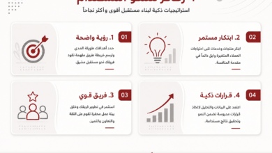 أربع ركائز للنمو المستدام مع رسومات توضح كل ركيزة وأيقونات مرتبطة بها في الأعلى.