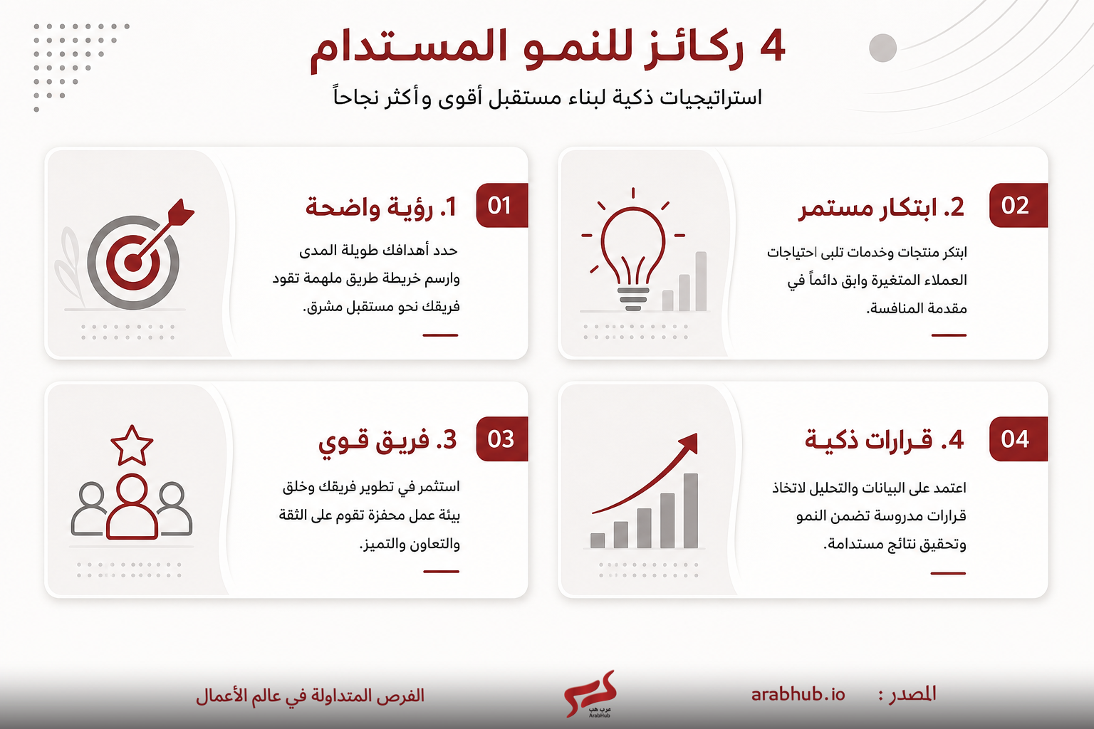 أربع ركائز للنمو المستدام مع رسومات توضح كل ركيزة وأيقونات مرتبطة بها في الأعلى.